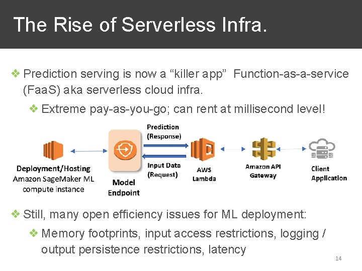 The Rise of Serverless Infra. ❖ Prediction serving is now a “killer app” Function-as-a-service