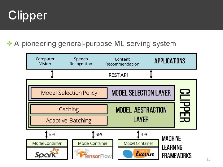 Clipper ❖ A pioneering general-purpose ML serving system 16 