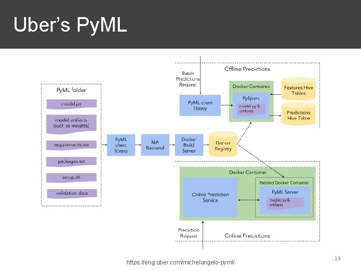 Uber’s Py. ML https: //eng. uber. com/michelangelo-pyml/ 19 