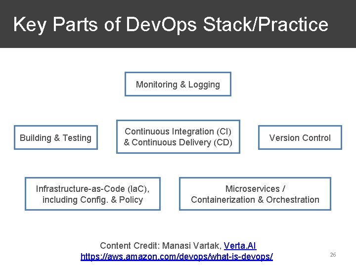 Key Parts of Dev. Ops Stack/Practice Monitoring & Logging Building & Testing Continuous Integration