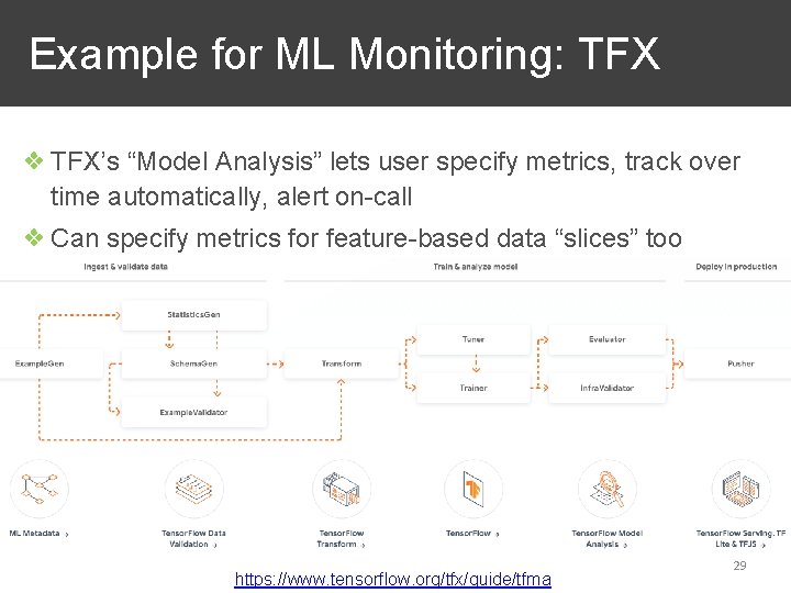 Example for ML Monitoring: TFX ❖ TFX’s “Model Analysis” lets user specify metrics, track