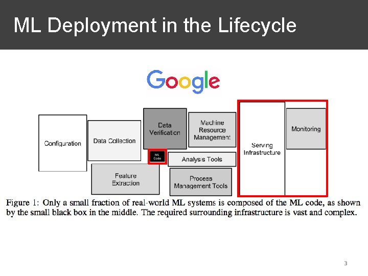 ML Deployment in the Lifecycle 3 