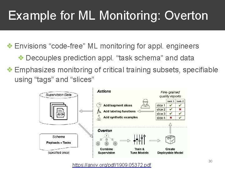 Example for ML Monitoring: Overton ❖ Envisions “code-free” ML monitoring for appl. engineers ❖