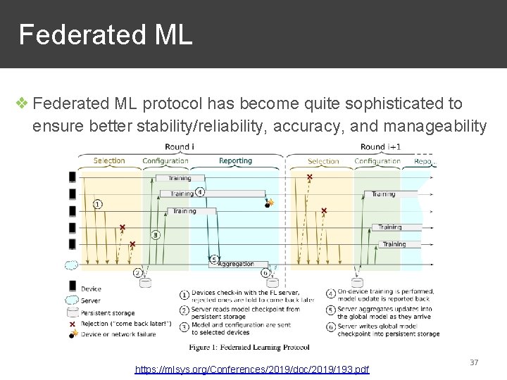 Federated ML ❖ Federated ML protocol has become quite sophisticated to ensure better stability/reliability,