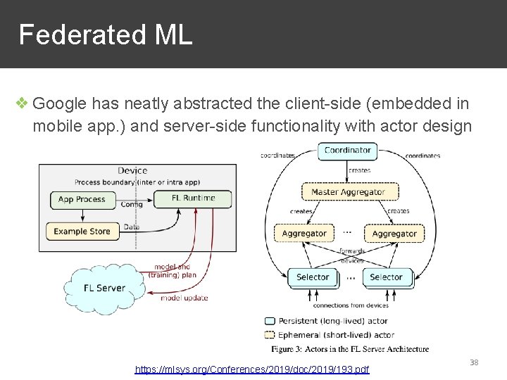 Federated ML ❖ Google has neatly abstracted the client-side (embedded in mobile app. )