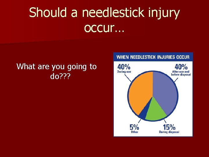 Should a needlestick injury occur… What are you going to do? ? ? 