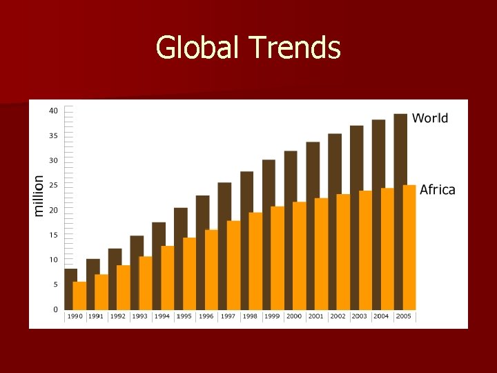 Global Trends 