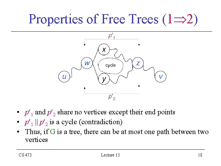 Properties of Free Trees (1 2) • p 1 and p 2 share no