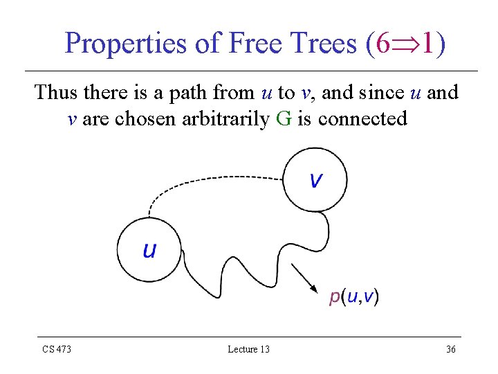 Properties of Free Trees (6 1) Thus there is a path from u to