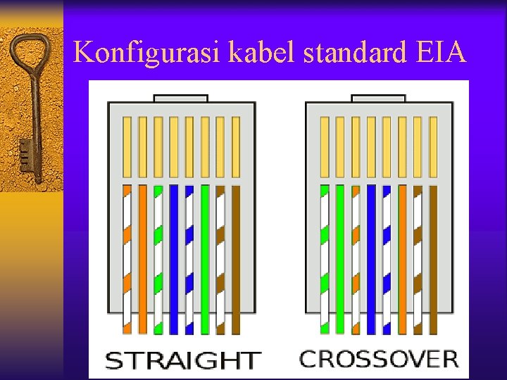 Konfigurasi kabel standard EIA 