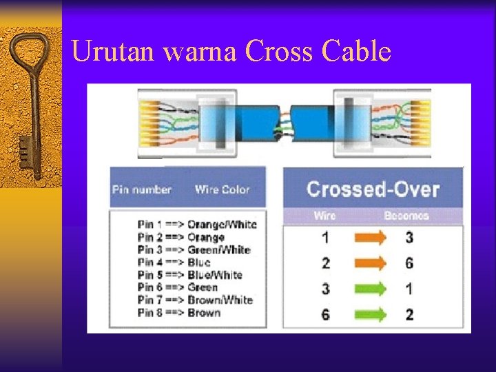 Urutan warna Cross Cable 