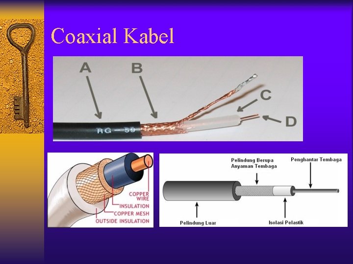 Coaxial Kabel 