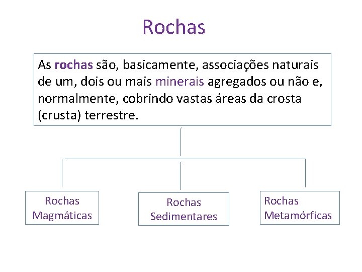 Rochas As rochas são, basicamente, associações naturais de um, dois ou mais minerais agregados