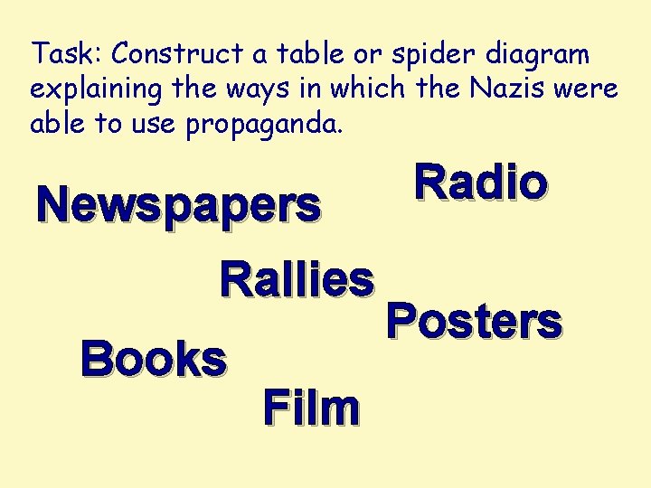 Task: Construct a table or spider diagram explaining the ways in which the Nazis