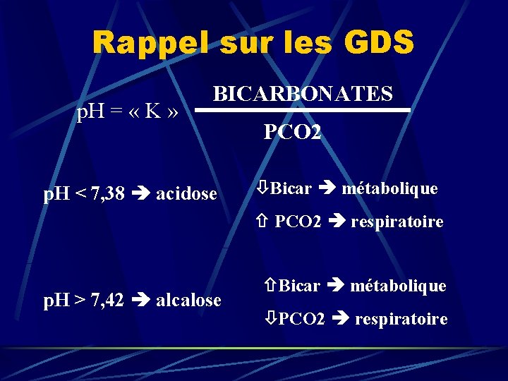 Rappel sur les GDS p. H = « K » BICARBONATES p. H <