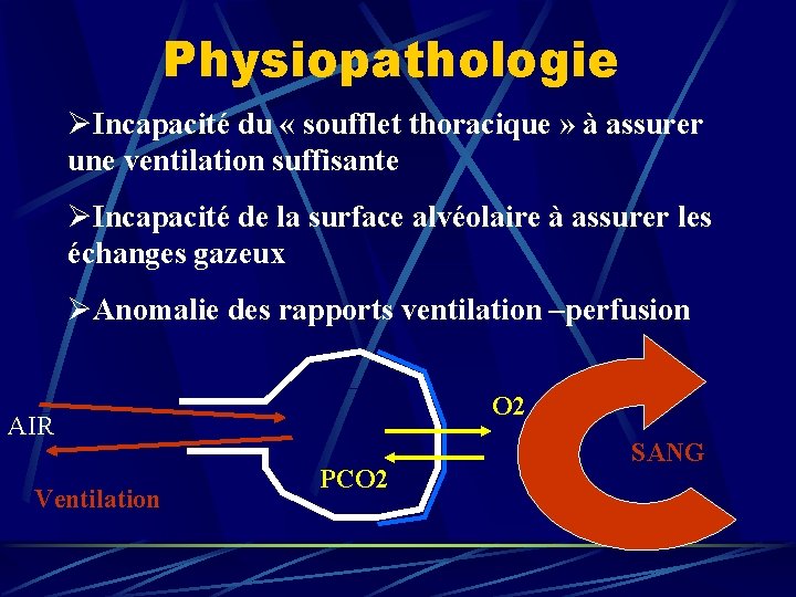 Physiopathologie ØIncapacité du « soufflet thoracique » à assurer une ventilation suffisante ØIncapacité de