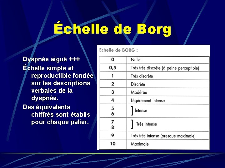 Échelle de Borg Dyspnée aiguë +++ Échelle simple et reproductible fondée sur les descriptions