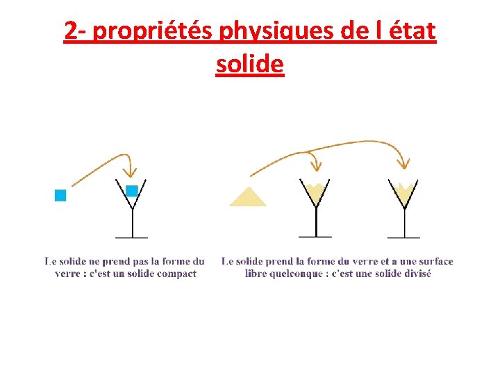 2 - propriétés physiques de l état solide 