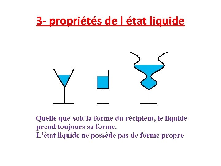 3 - propriétés de l état liquide 