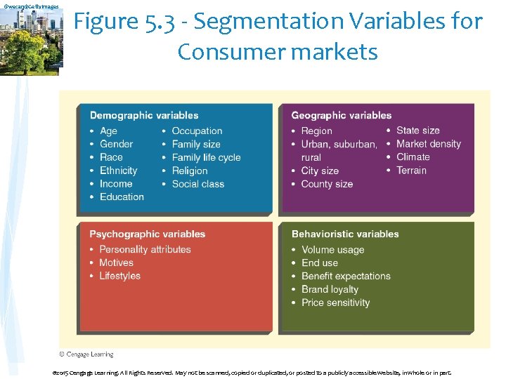 ©wecand/Getty. Images Figure 5. 3 - Segmentation Variables for Consumer markets © 2015 Cengage