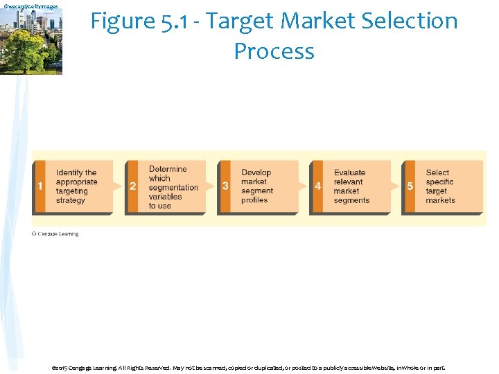 ©wecand/Getty. Images Figure 5. 1 - Target Market Selection Process © 2015 Cengage Learning.