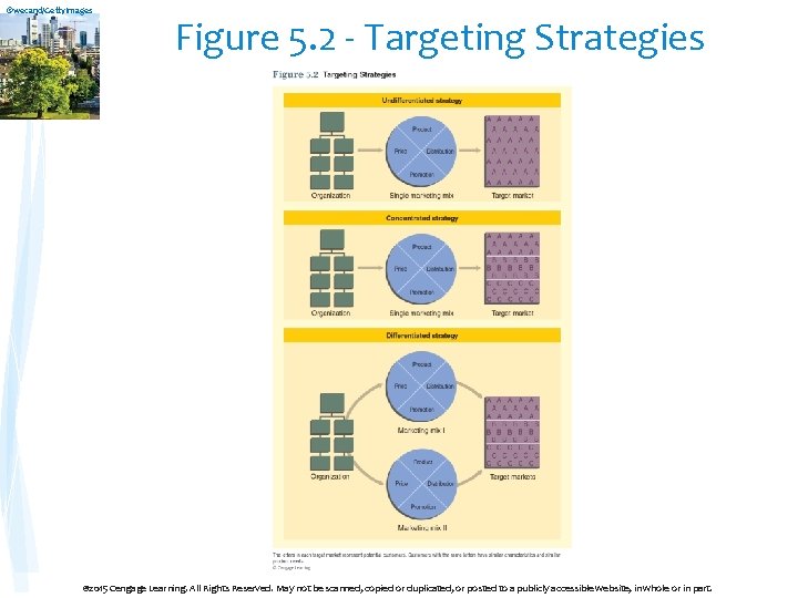 ©wecand/Getty. Images Figure 5. 2 - Targeting Strategies © 2015 Cengage Learning. All Rights