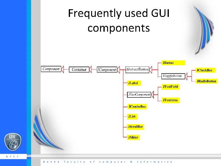 Frequently used GUI components 