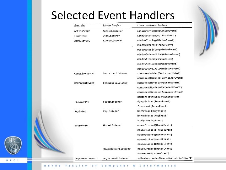 Selected Event Handlers 