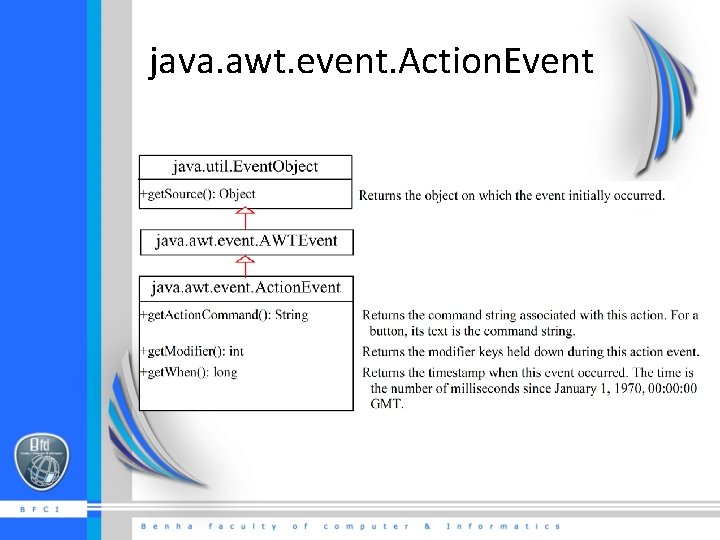 java. awt. event. Action. Event 