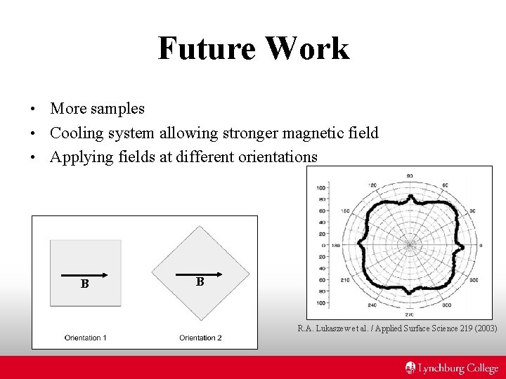 Future Work More samples • Cooling system allowing stronger magnetic field • Applying fields Future Work More samples • Cooling system allowing stronger magnetic field • Applying fields