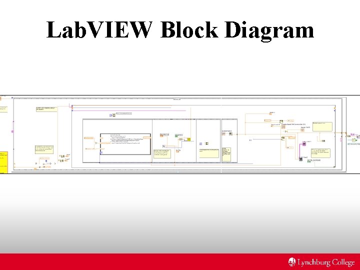 Lab. VIEW Block Diagram Lab. VIEW Block Diagram