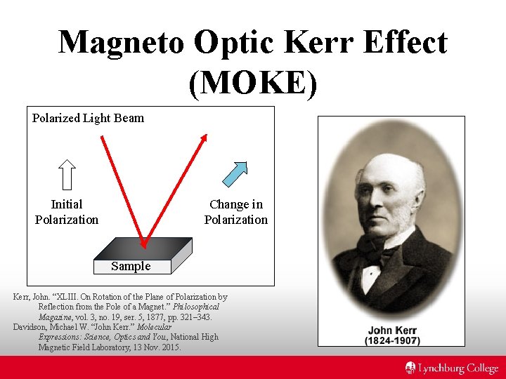 Magneto Optic Kerr Effect (MOKE) Polarized Light Beam Change in Polarization Initial Polarization Sample Magneto Optic Kerr Effect (MOKE) Polarized Light Beam Change in Polarization Initial Polarization Sample