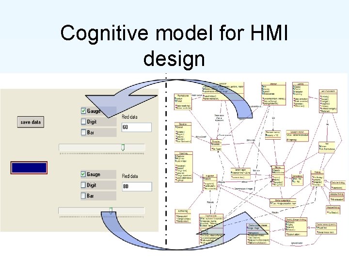 Cognitive model for HMI design 