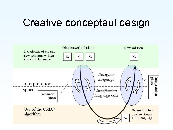 Creative conceptaul design 