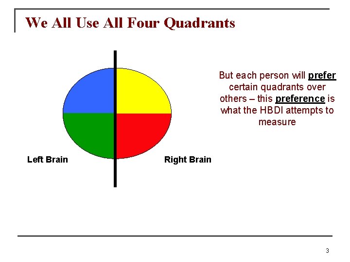 We All Use All Four Quadrants But each person will prefer certain quadrants over