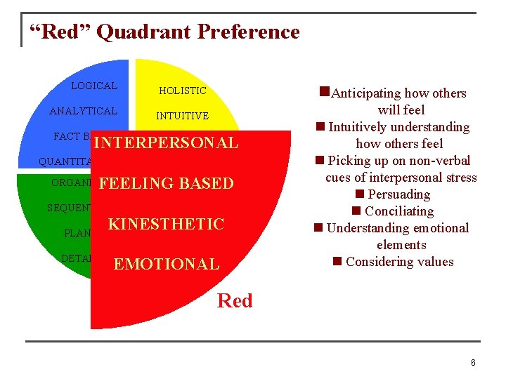 “Red” Quadrant Preference LOGICAL ANALYTICAL Anticipating how others HOLISTIC INTUITIVE FACT BASED INTEGRATING INTERPERSONAL