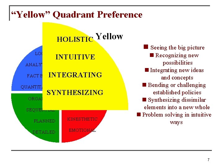 “Yellow” Quadrant Preference HOLISTIC LOGICAL Yellow INTUITIVE ANALYTICAL INTEGRATING FACT BASED QUANTITATIVE SYNTHESIZING INTERPERSONAL