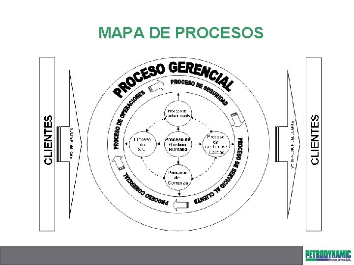 MAPA DE PROCESOS 