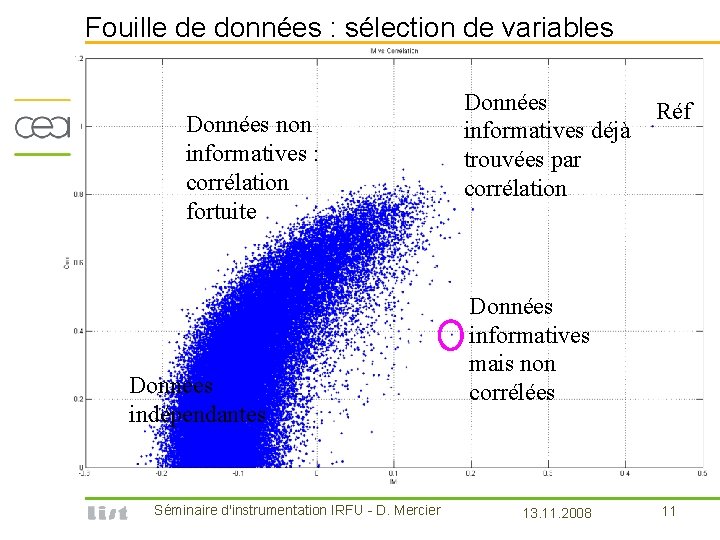 Fouille de données : sélection de variables Données non informatives : corrélation fortuite Données