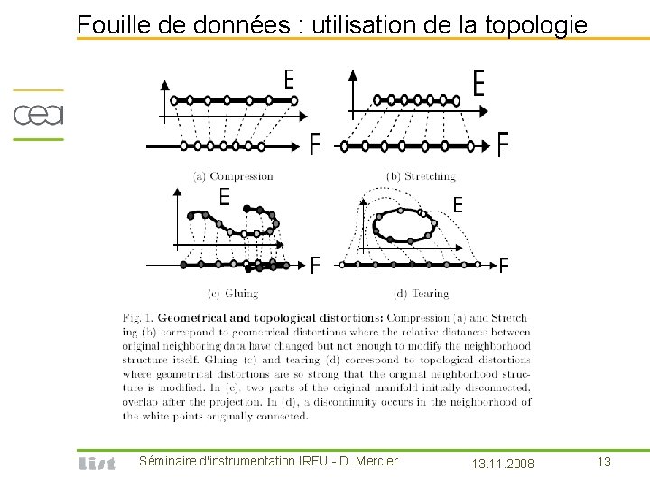 Fouille de données : utilisation de la topologie Séminaire d'instrumentation IRFU - D. Mercier