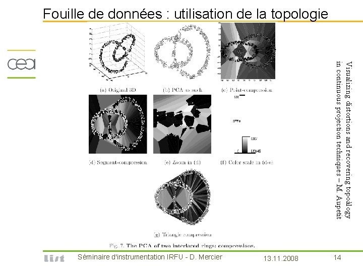 Fouille de données : utilisation de la topologie Visualizing distortions and recovering topoàlogy in