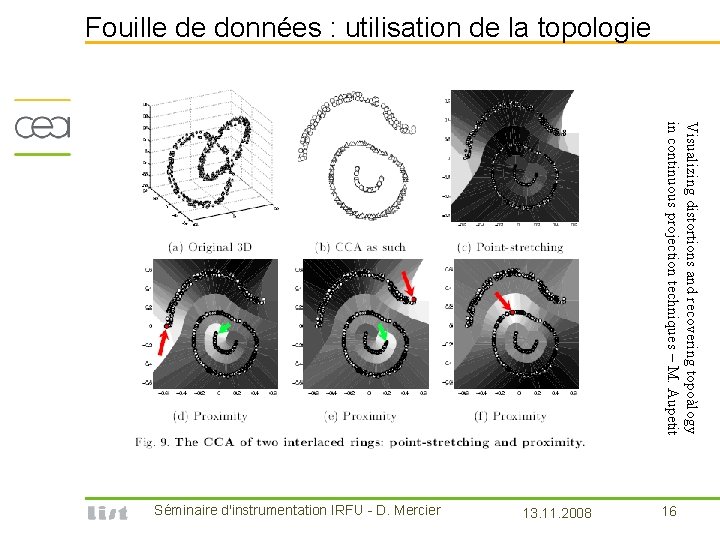 Fouille de données : utilisation de la topologie Visualizing distortions and recovering topoàlogy in