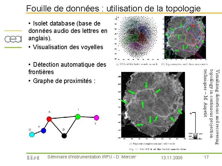 Fouille de données : utilisation de la topologie • Isolet database (base de données