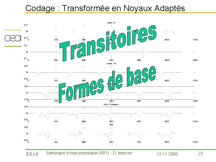 Codage : Transformée en Noyaux Adaptés Séminaire d'instrumentation IRFU - D. Mercier 13. 11.