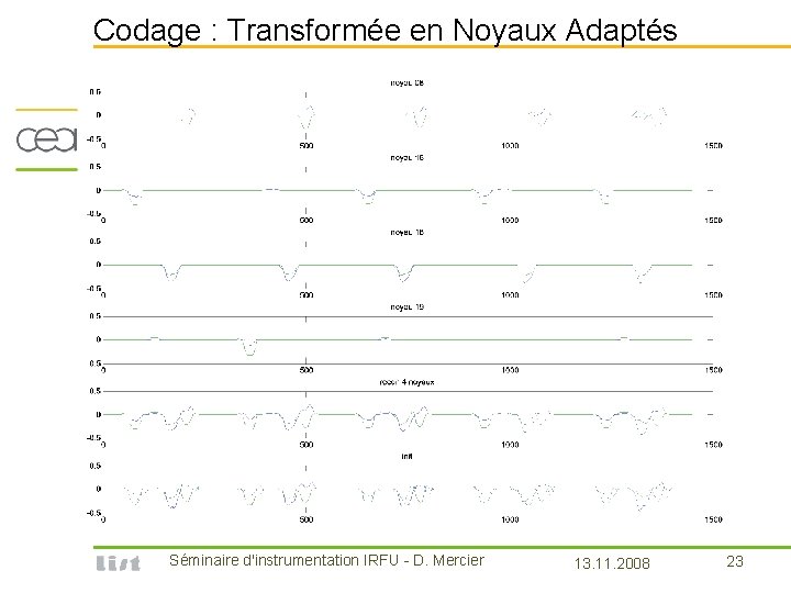 Codage : Transformée en Noyaux Adaptés Séminaire d'instrumentation IRFU - D. Mercier 13. 11.