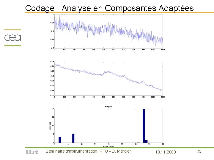 Codage : Analyse en Composantes Adaptées Séminaire d'instrumentation IRFU - D. Mercier 13. 11.