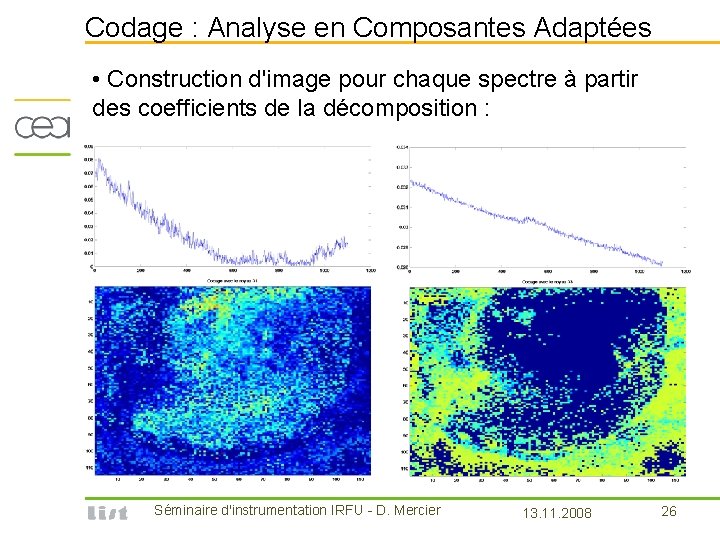 Codage : Analyse en Composantes Adaptées • Construction d'image pour chaque spectre à partir