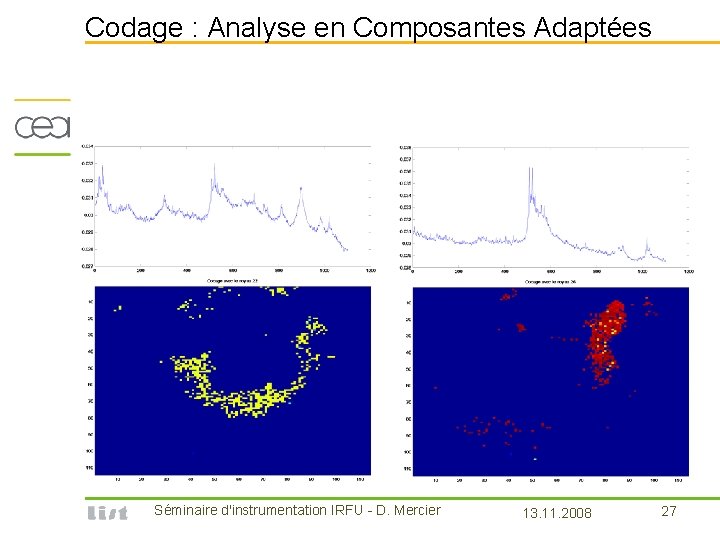 Codage : Analyse en Composantes Adaptées Séminaire d'instrumentation IRFU - D. Mercier 13. 11.