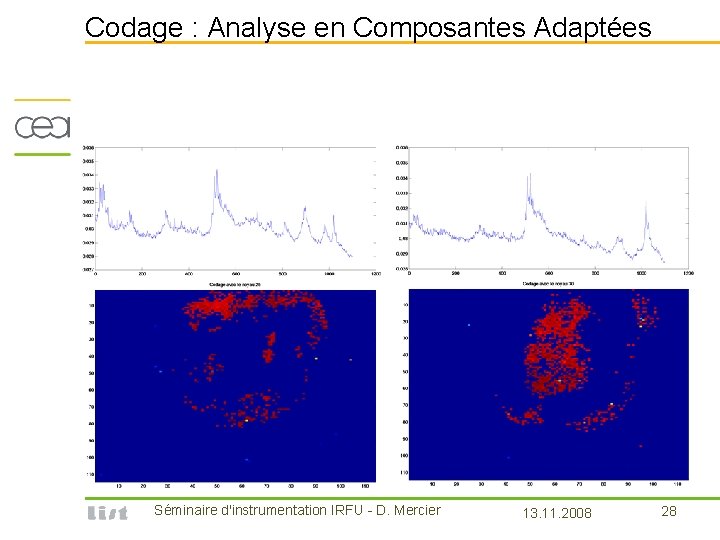 Codage : Analyse en Composantes Adaptées Séminaire d'instrumentation IRFU - D. Mercier 13. 11.