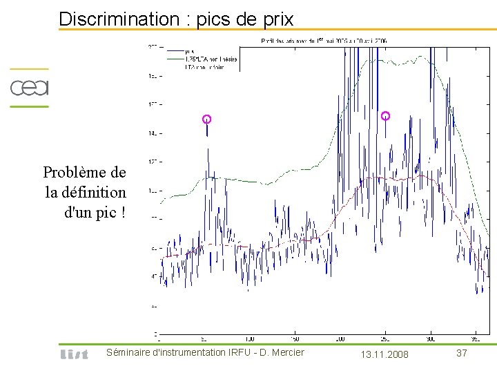 Discrimination : pics de prix Problème de la définition d'un pic ! Séminaire d'instrumentation